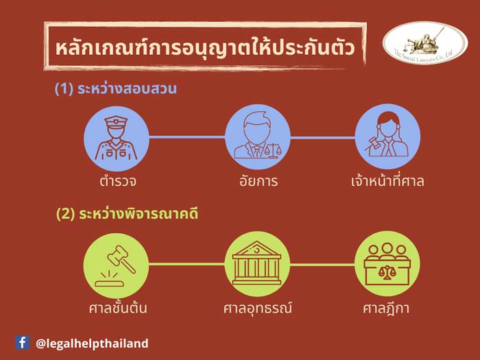 หลักเกณฑ์การอนุญาตให้ประกันตัว ทนายความพัทยา